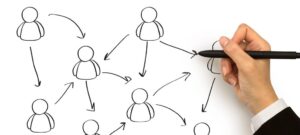 HR (Human Resource) vs TA (Talent Acquisition)